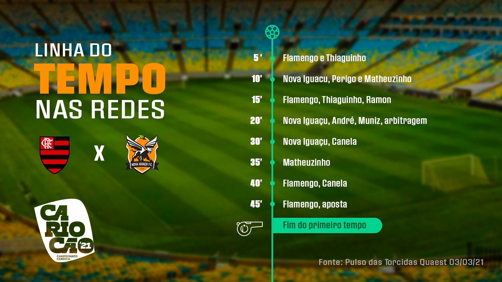 Campeonato Carioca - Fan Mood Tracker Campaign