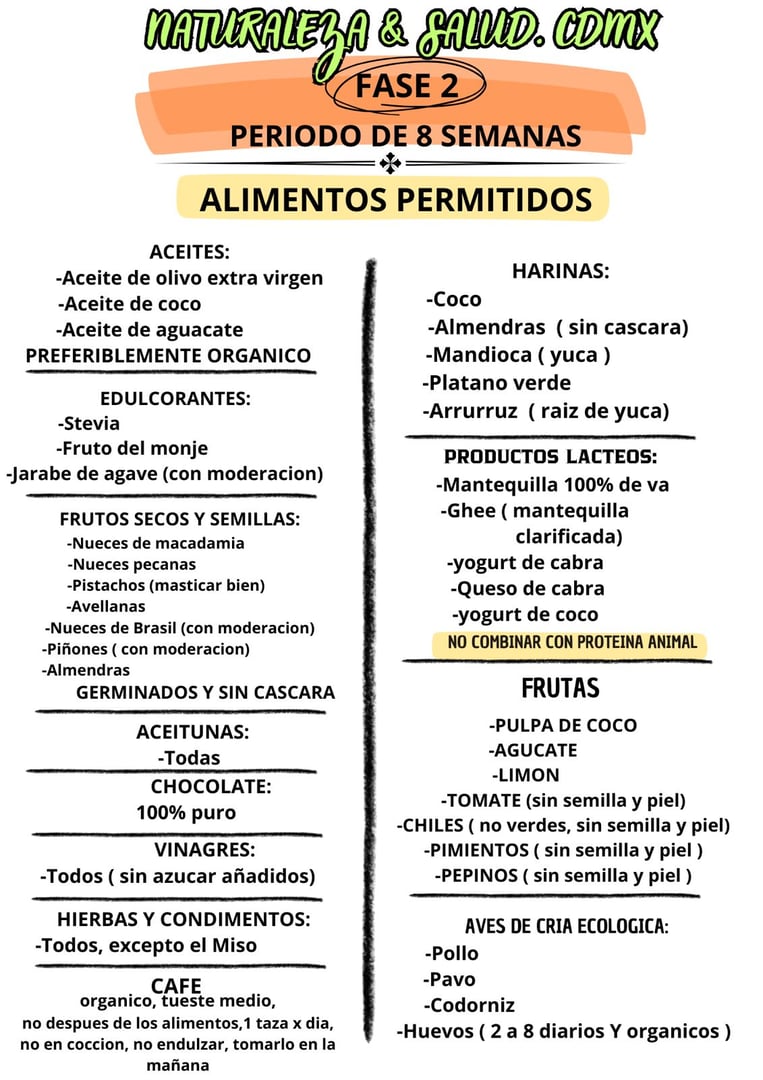 Plan de Alimentación - Guía 2