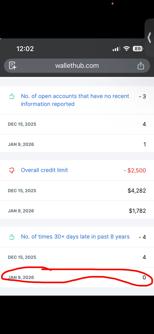 2021 credit repair success - proving years of experience