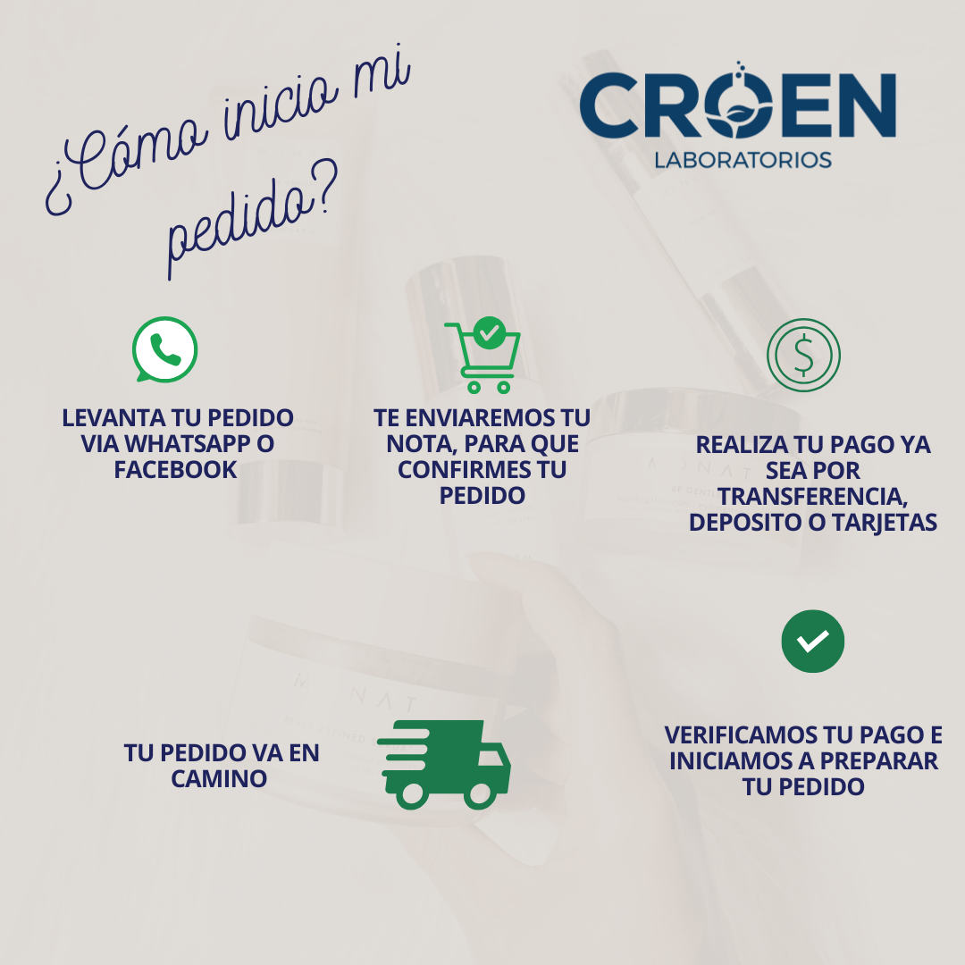 Proceso de pedido CROEN Laboratorios