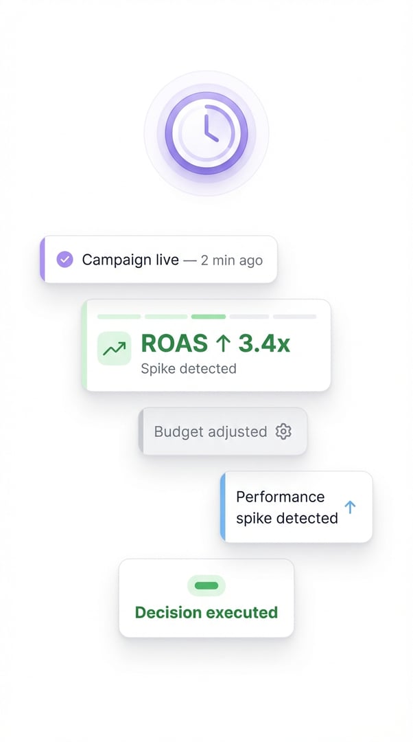 Structured operating rhythm notifications
