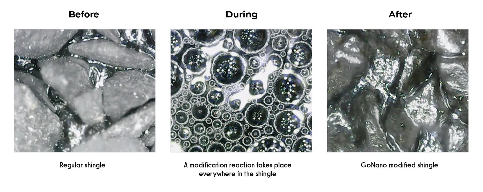 Before during after treatment showing how GoNano sealant transforms asphalt shingles - before treatment bare exposed shingle, during application process, after treatment protected waterproof shingle