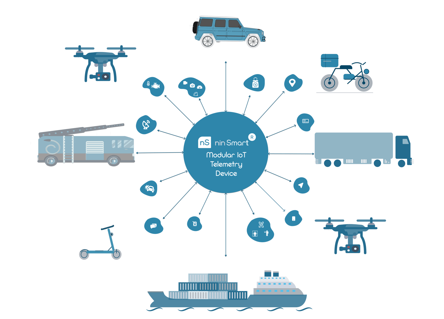 Diagram of a smart telemetry hub connecting various vehicles and drones with icons representing different technologies.