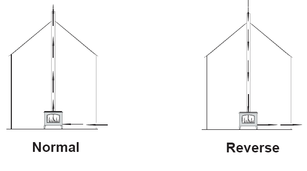 Draft Solutions Image