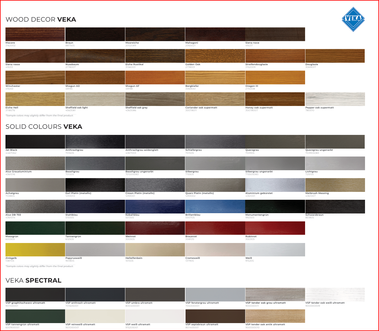 PVC Venster Profiel Specificaties Tabel