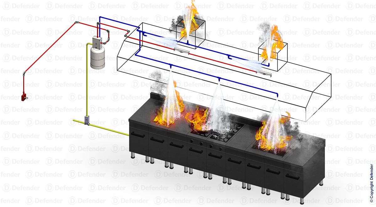 DC Series Kitchen Fire Suppression System
