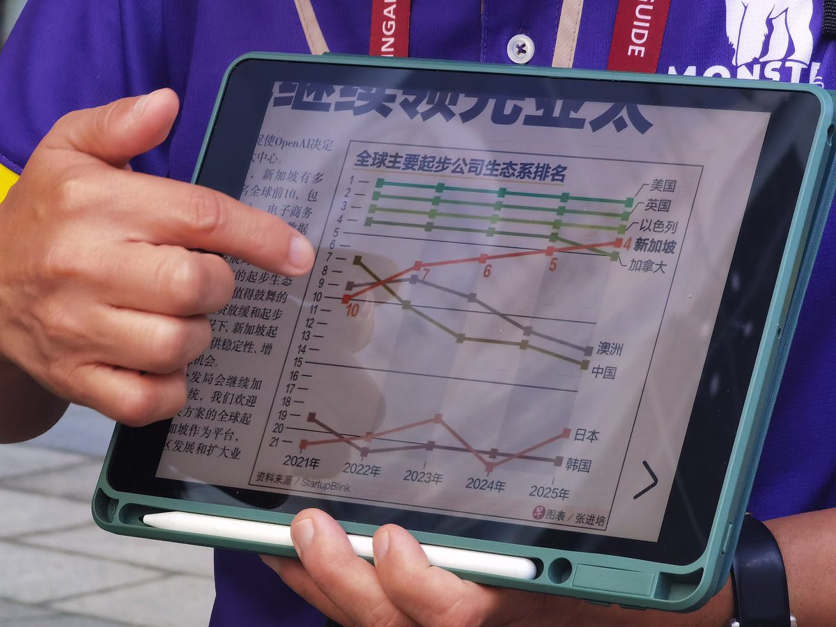 Person pointing to a graph on a tablet showing ranked lines for different countries, with text in a non-Latin script.