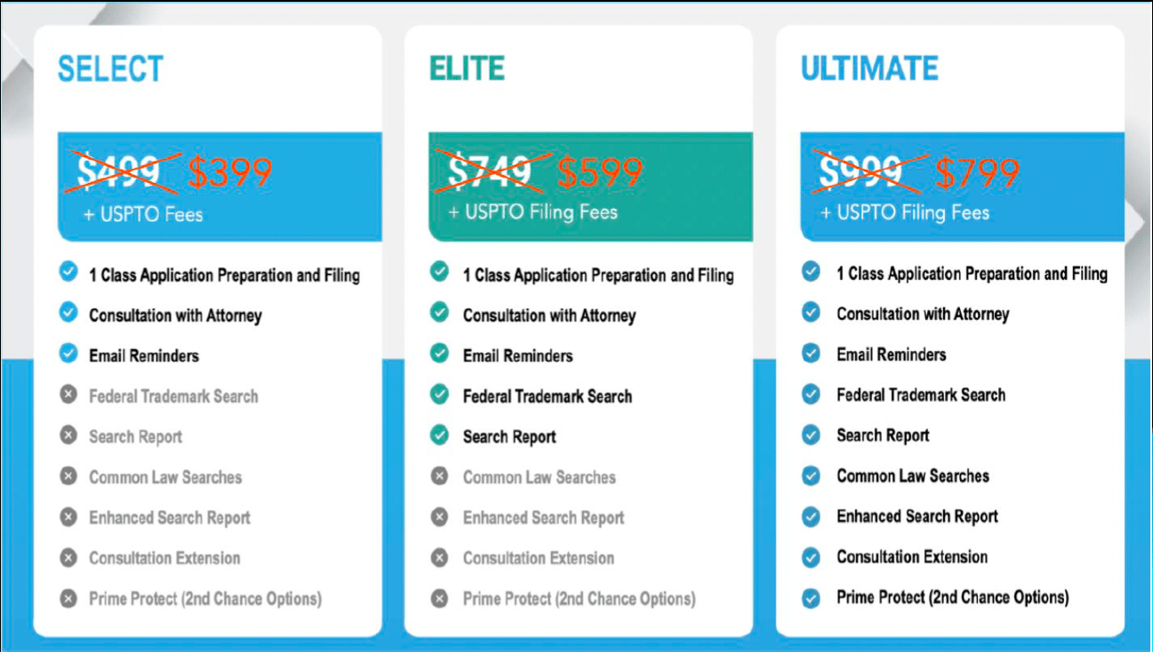 Prime Trademark Services Pricing Options