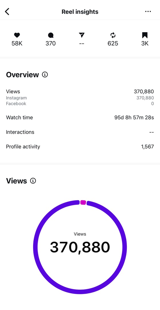 Cxnnected social media campaign analytics