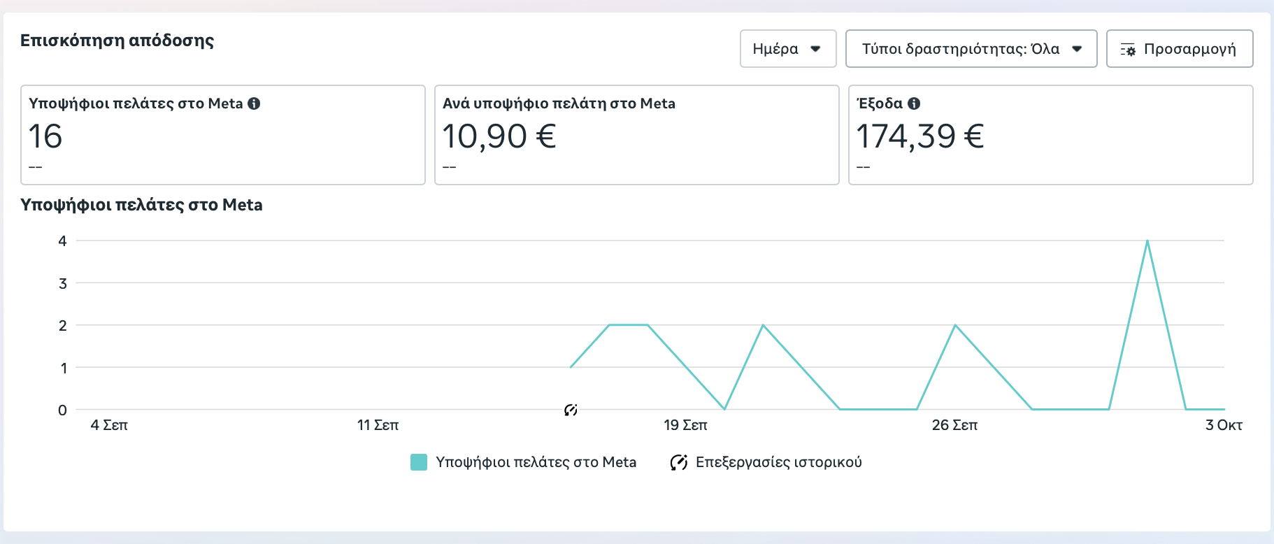 Screenshot αποτελεσμάτων εταιρείας φωτοβολταϊκών