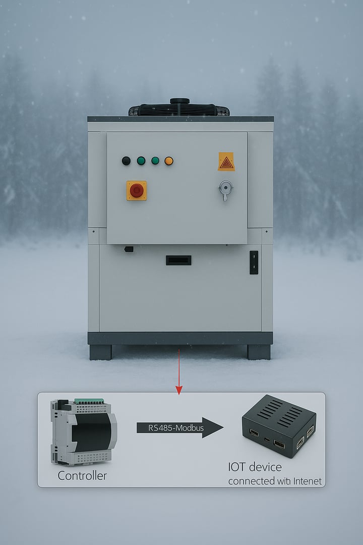 Industrial control box in snowy setting, connected to IoT device with RS485-Modbus, showing power buttons and labels.