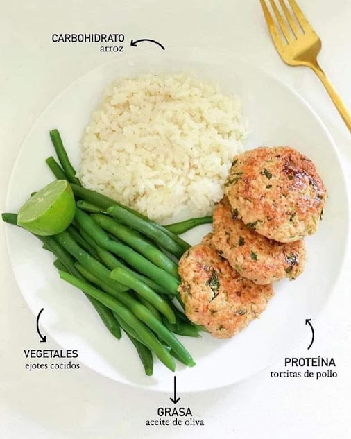 A plate with rice, green beans, and chicken patties, labeled as carbs, vegetables, fat, and protein respectively.