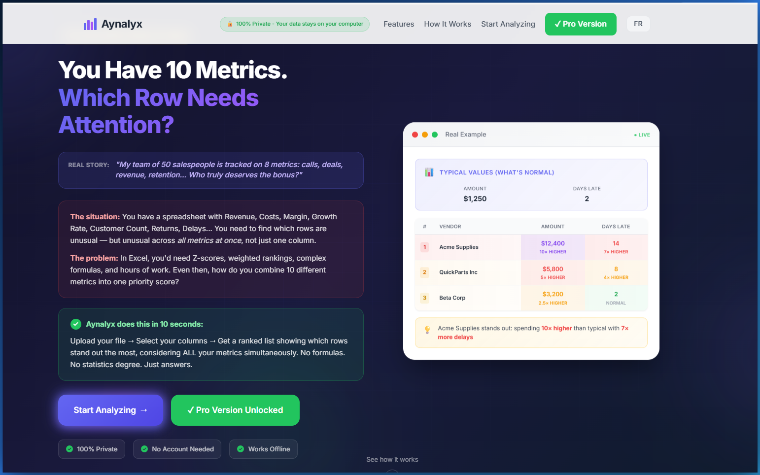 Aynalyx analytics interface