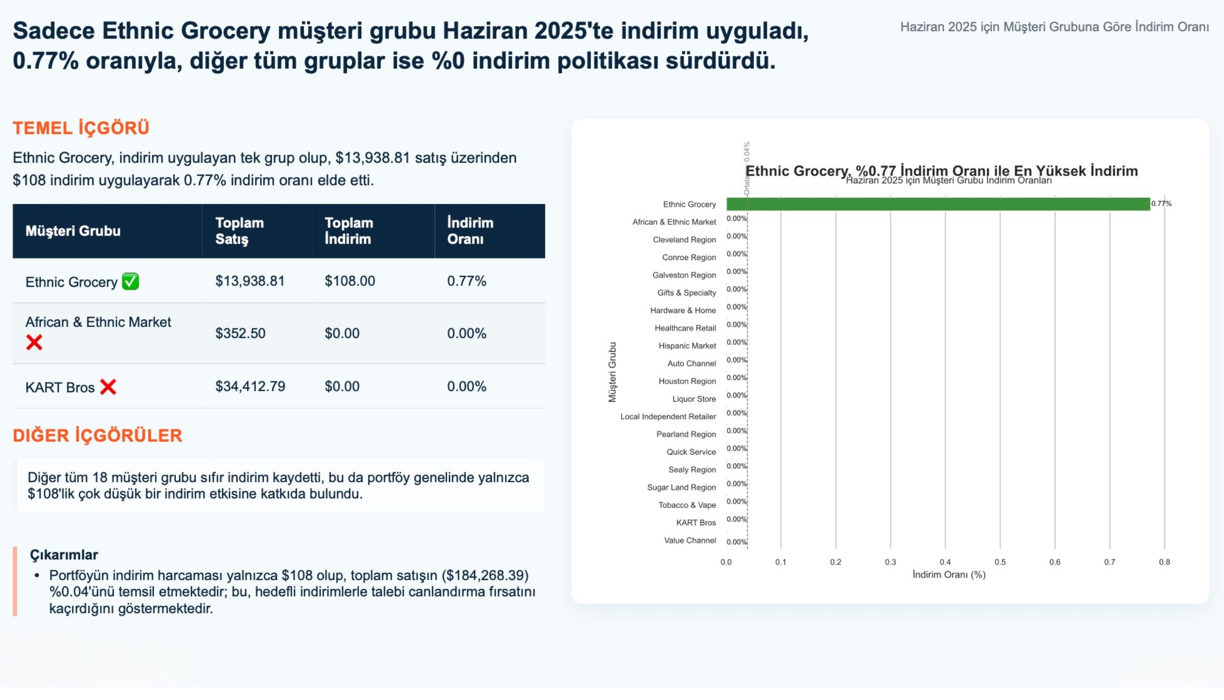 NovatekCloud AI Rapor Örneği 9