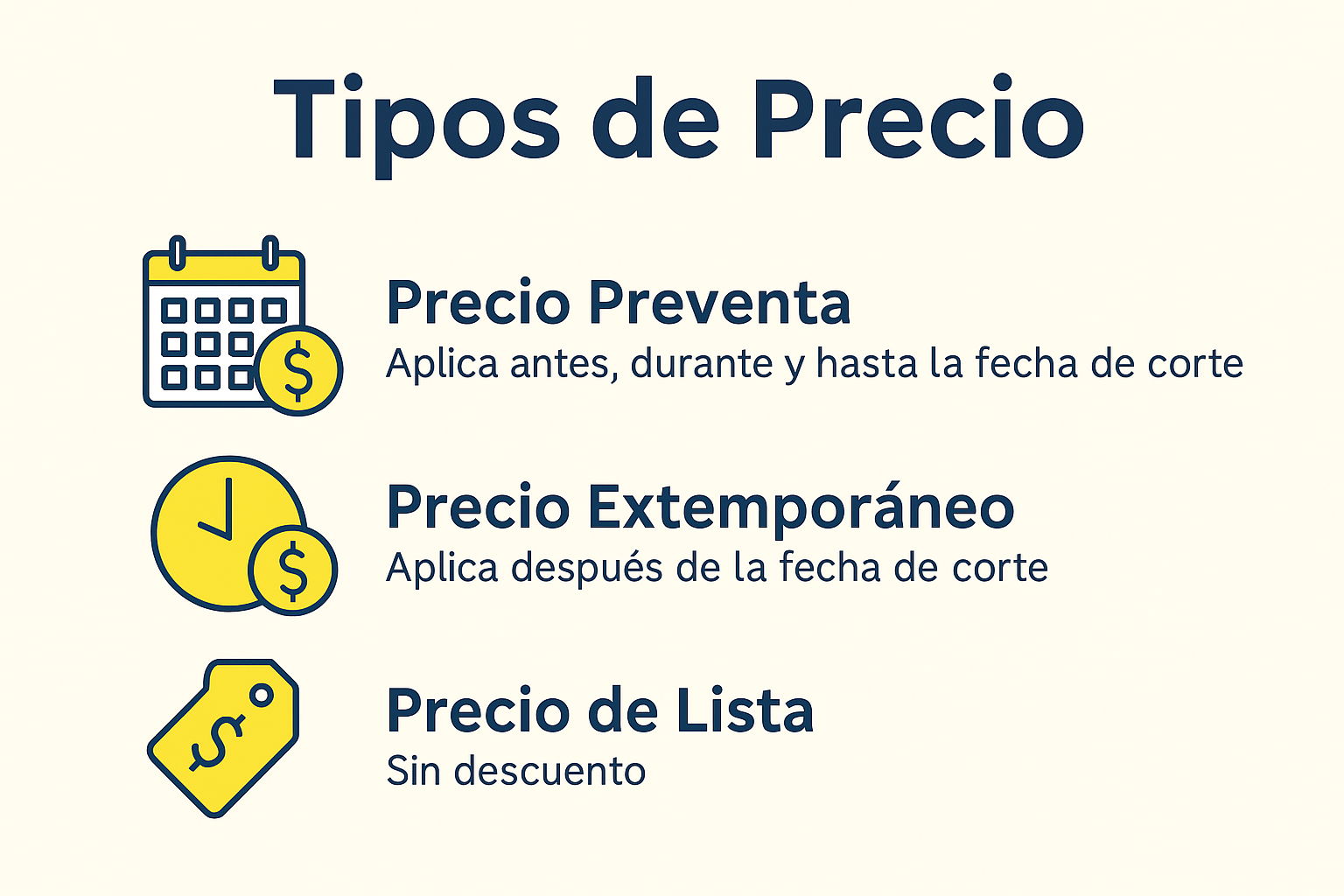 Infographic with three pricing types: Preventa, Extemporáneo, and Lista, each with icons and brief descriptions.
