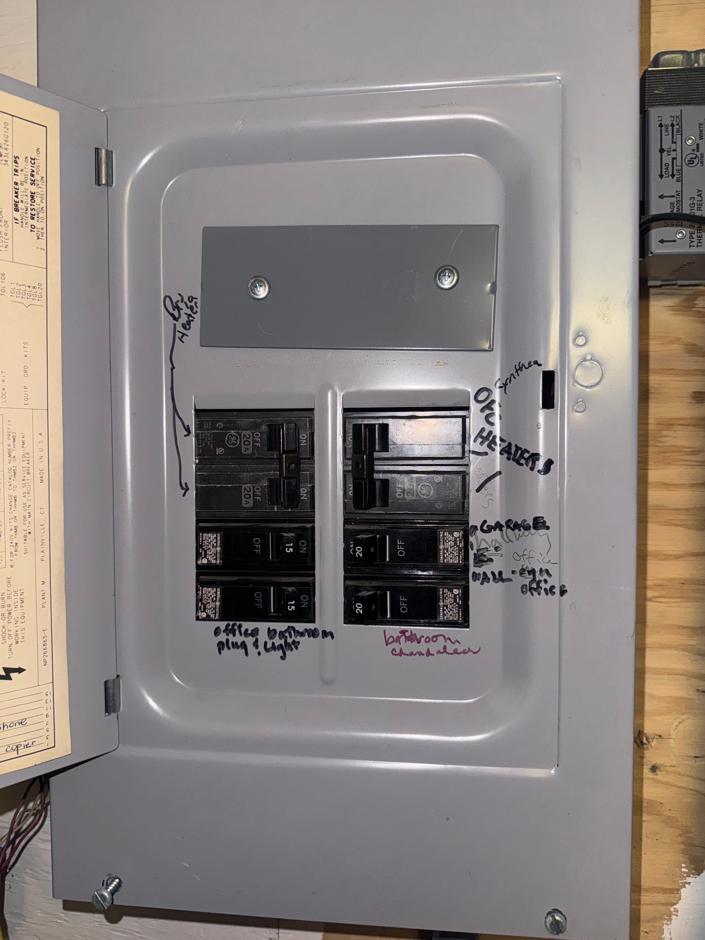 Electrical panel installation