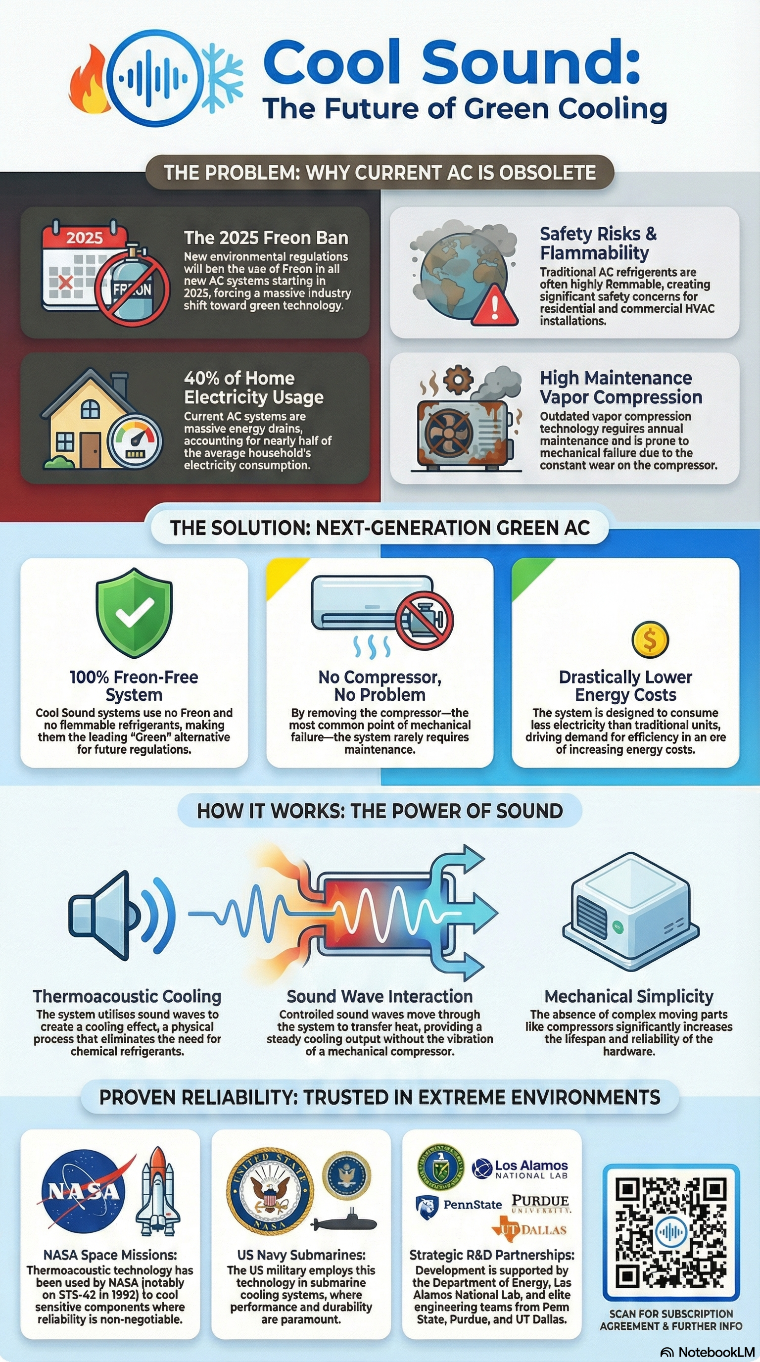 Thermoacoustic System Infographic