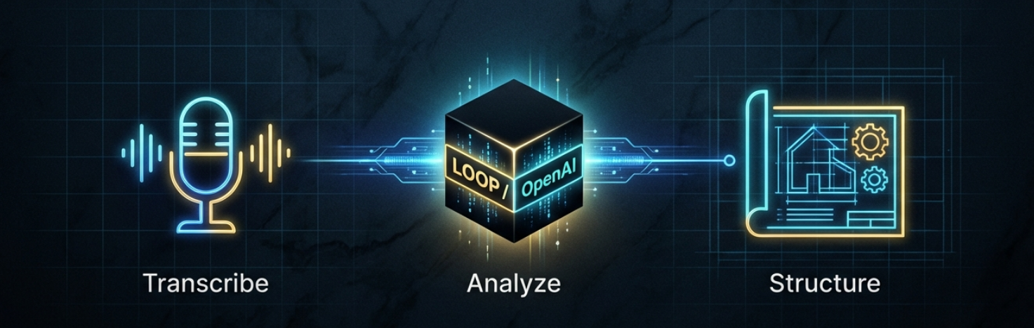 BrainTrust Continuum Process Banner