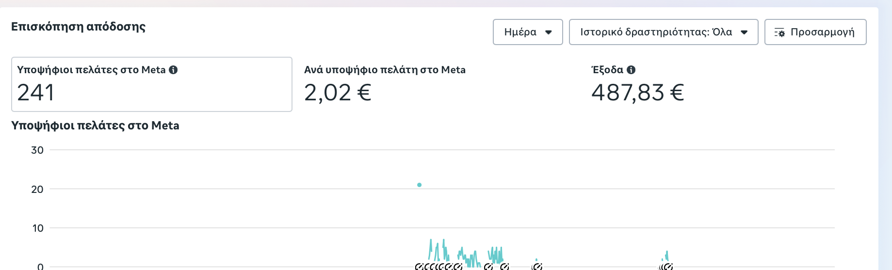 Screenshot αποτελεσμάτων εταιρείας αναψυκτικών