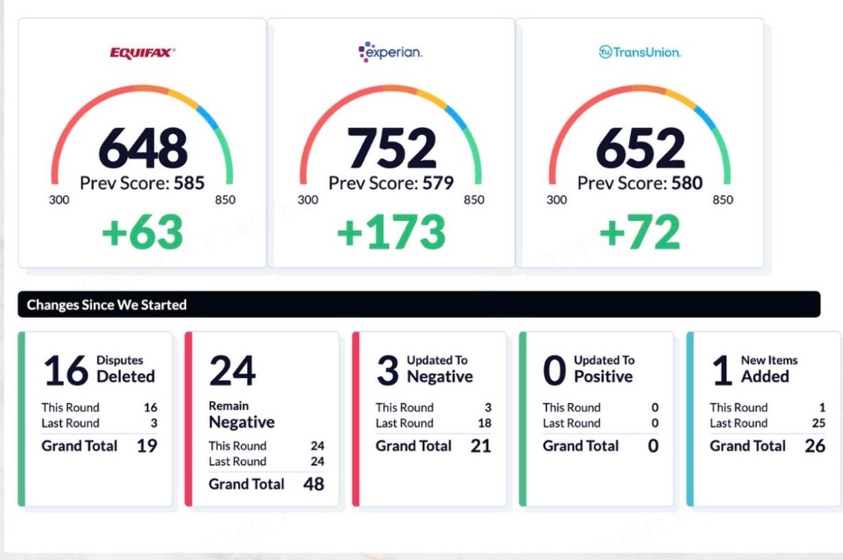 Credit repair success results