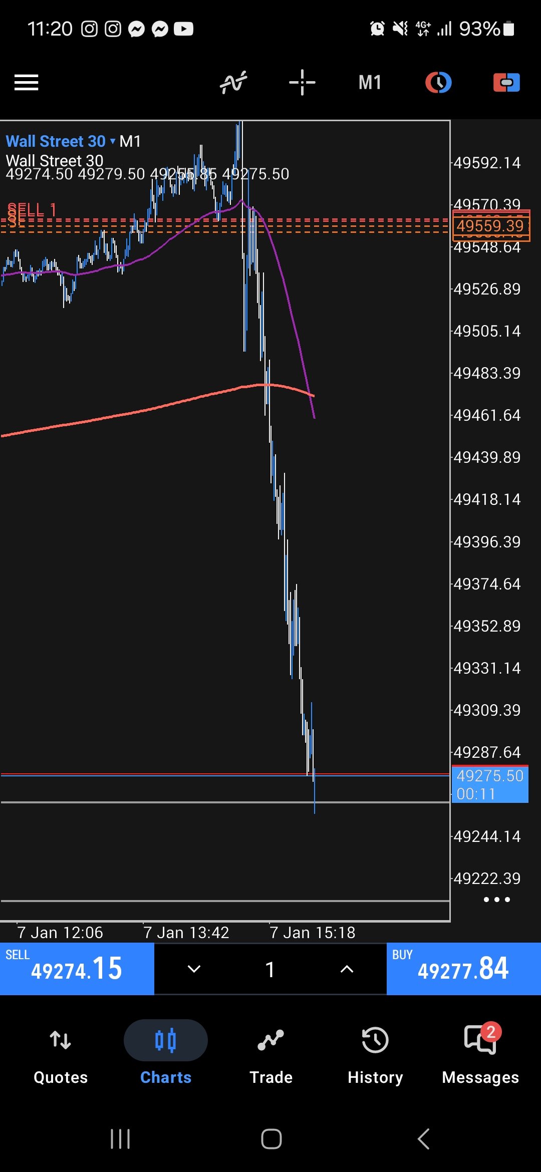 Trading chart analysis