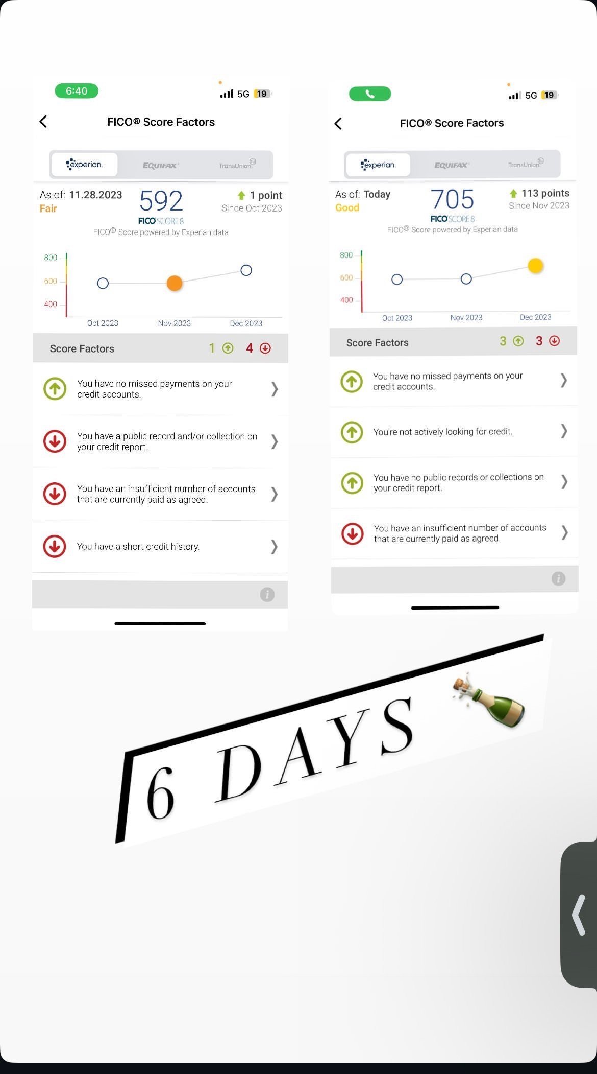 2023 credit transformation success