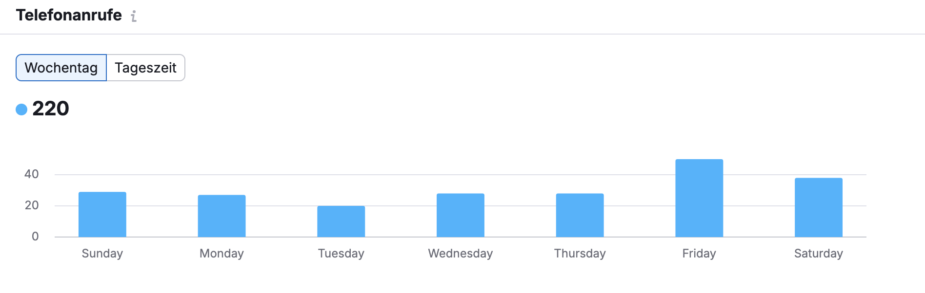 LocalRank-Pro Team - Professionelle Local SEO Berater für Schweizer KMU