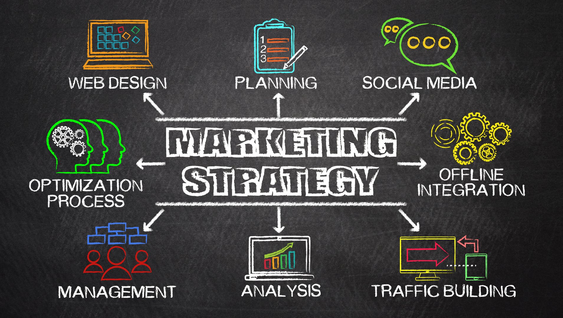 Marketing Strategy concept diagram with related keywords and elements on blackboard