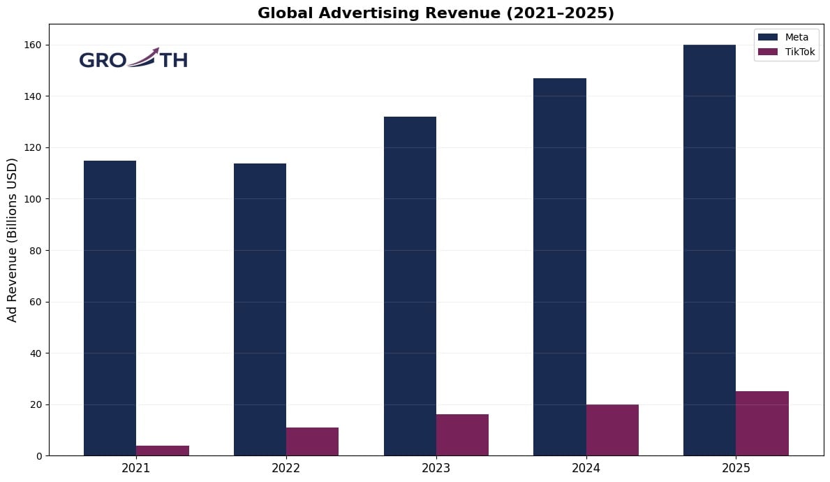 GRO-TH social media growth experts
