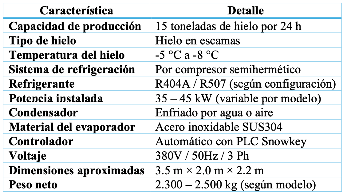 Detalle de máquina de hielo Snowkey