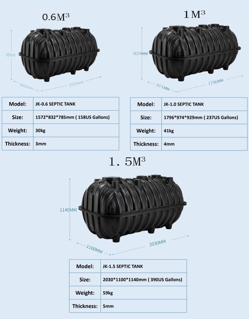 Comparison of three septic tanks with different capacities: 0.6m3, 1m3, and 1.5m3, showing size, weight, and thickness.