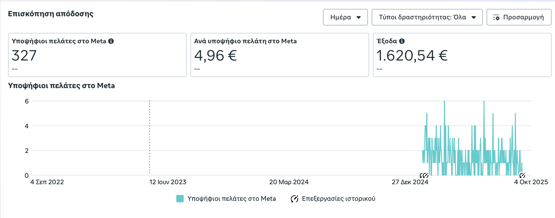 Screenshot αποτελεσμάτων εταιρείας λιπαντικών - 39 ποιοτικές επαφές