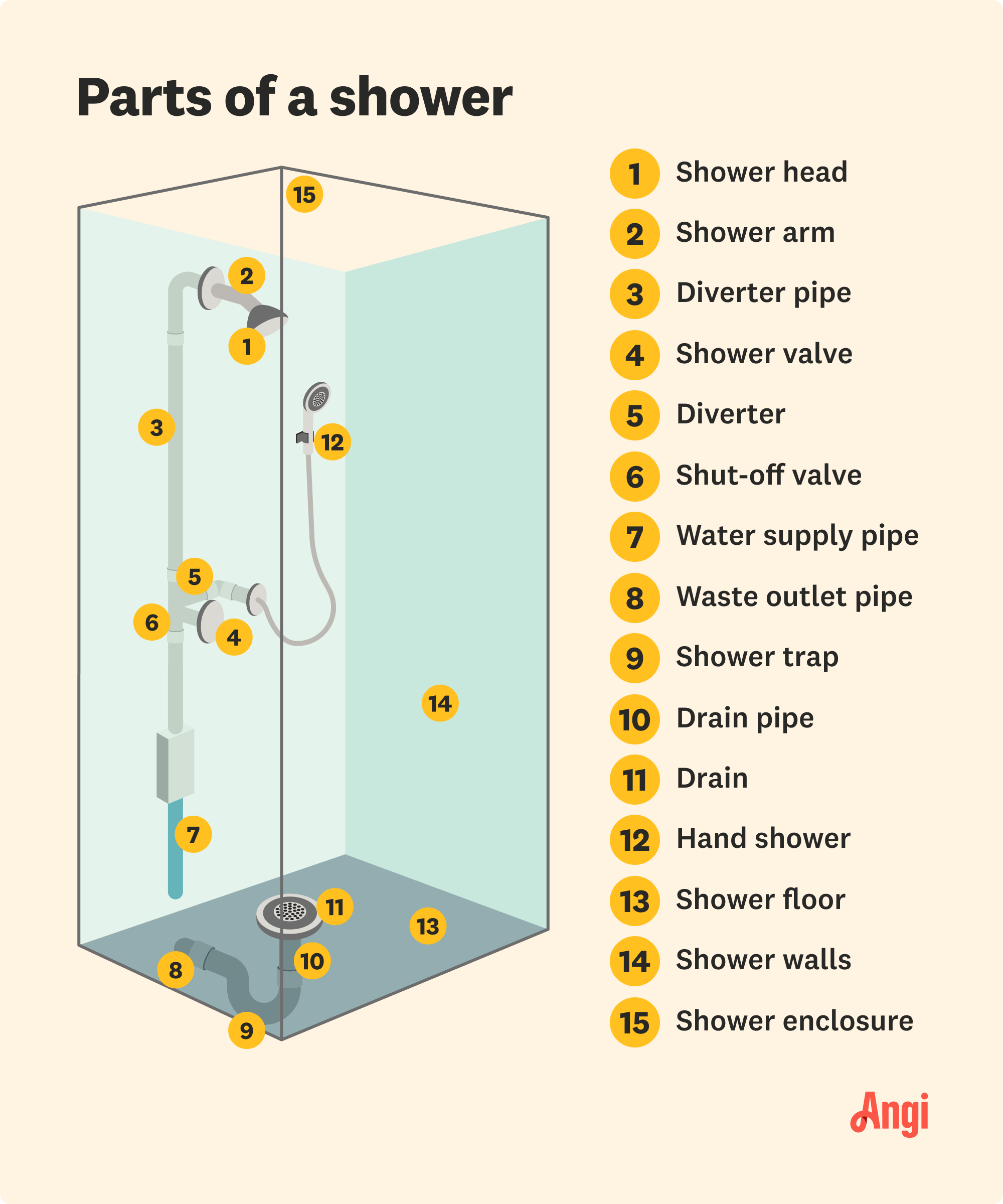 Shower parts and components diagram