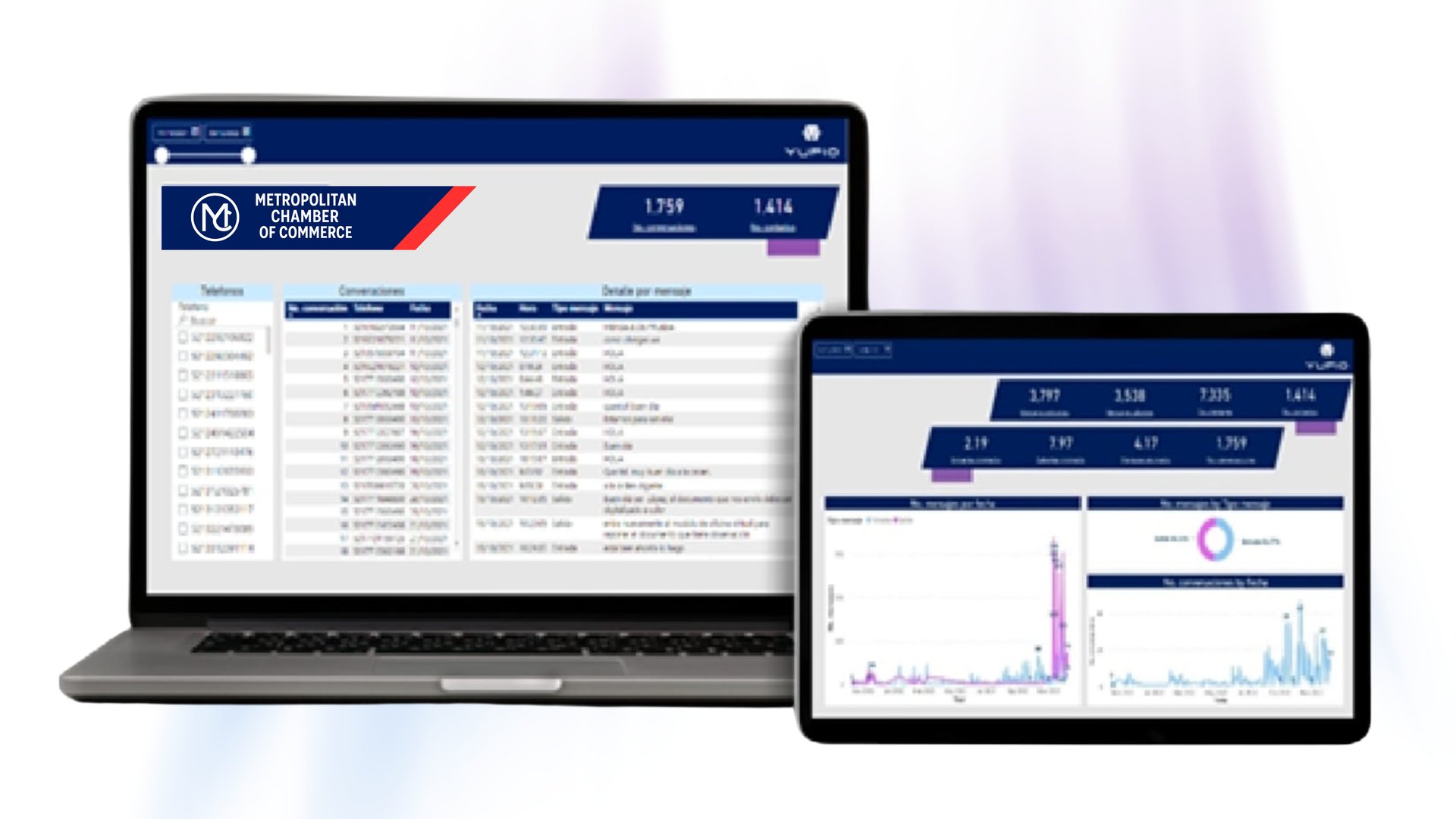 Chamber Analytics Dashboard: Performance metrics displaying message volume, engagement, and communication trends.