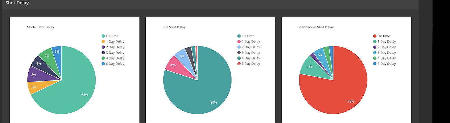SLA Reporting Dashboard