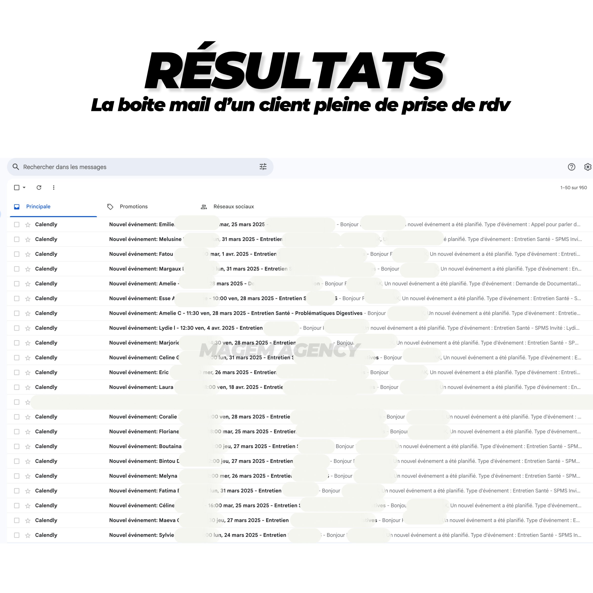 Social Ads Analytics