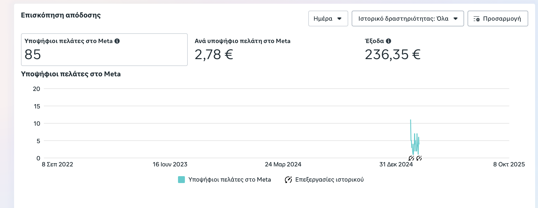 Screenshot αποτελεσμάτων εταιρείας λευκών ειδών