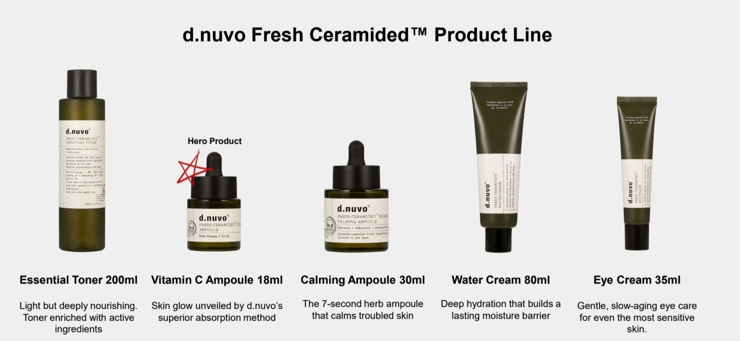 DNUVO Complete 6-Product Skincare Routine
