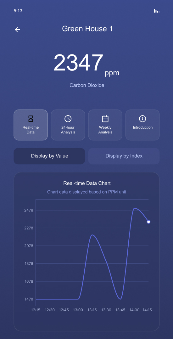 Real-Time Data Dashboard