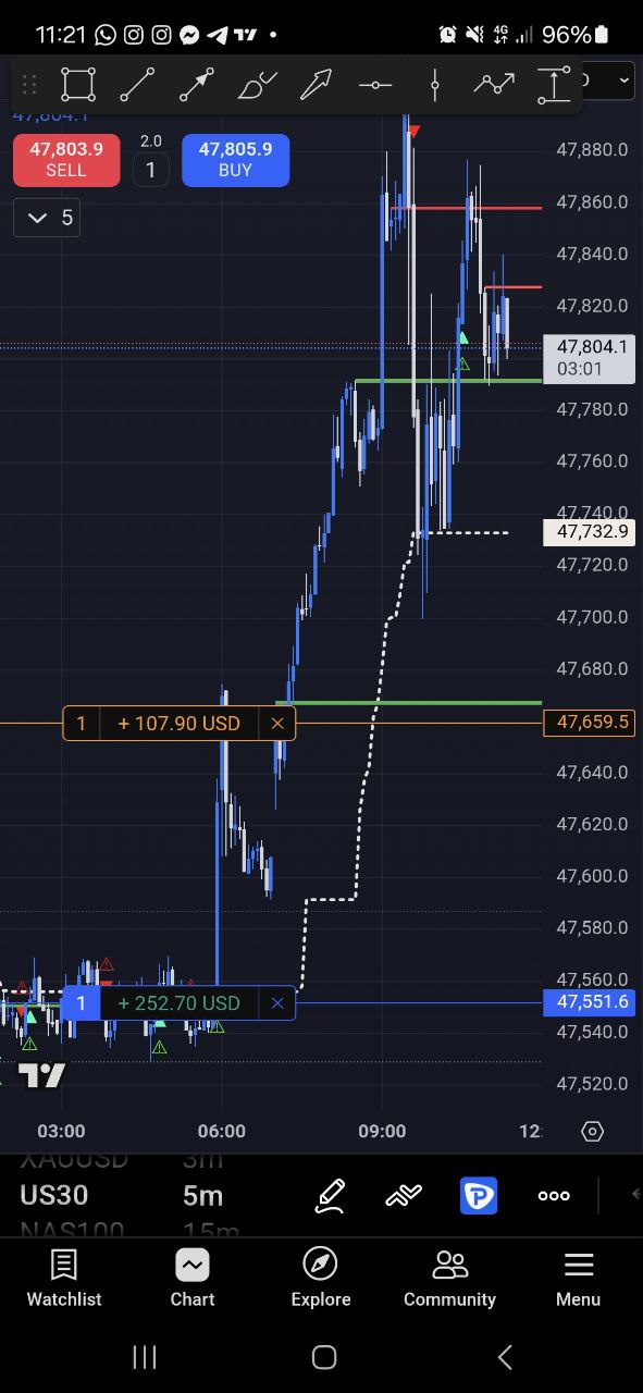 Mobile trading analysis