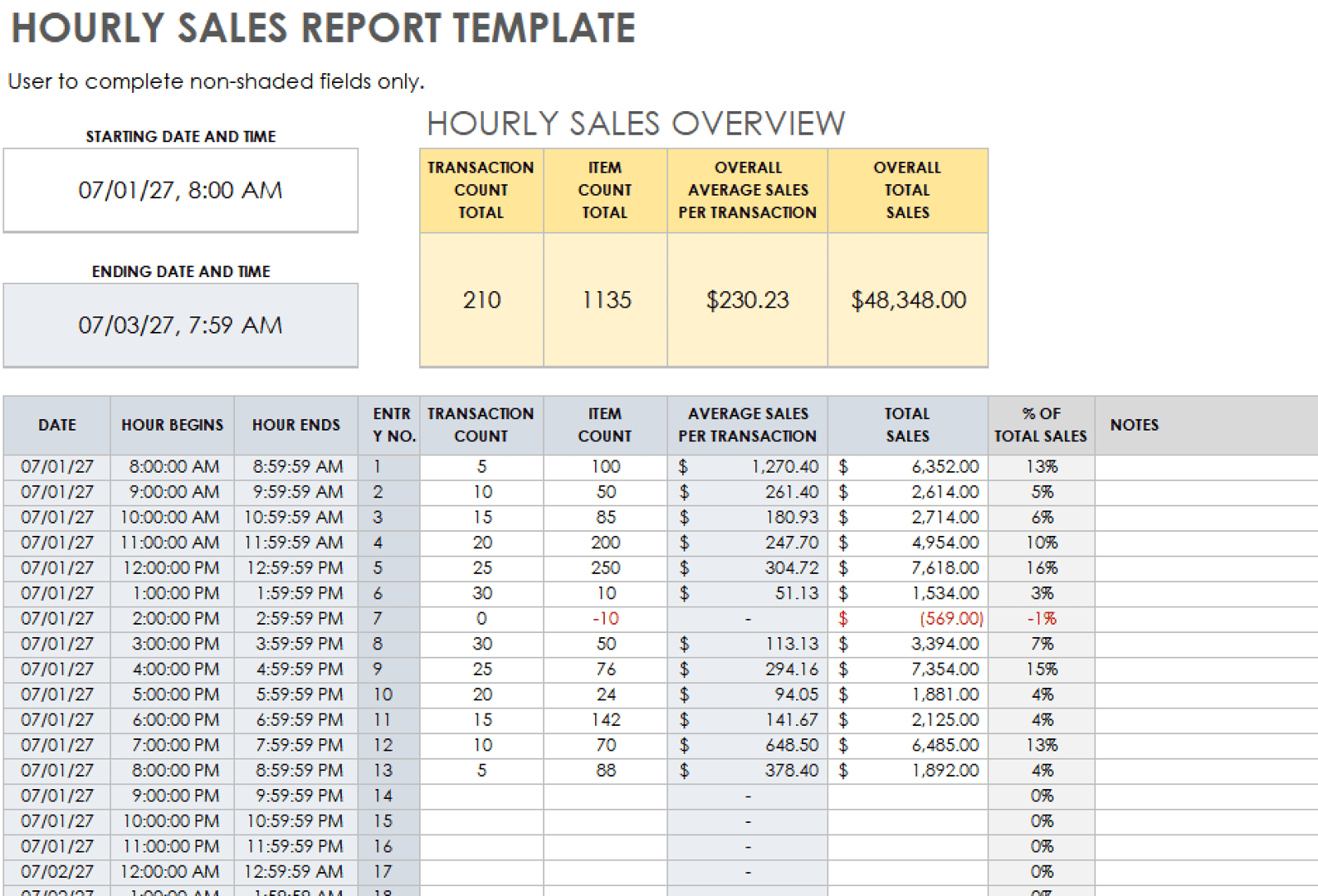 Data-Driven Campaigns