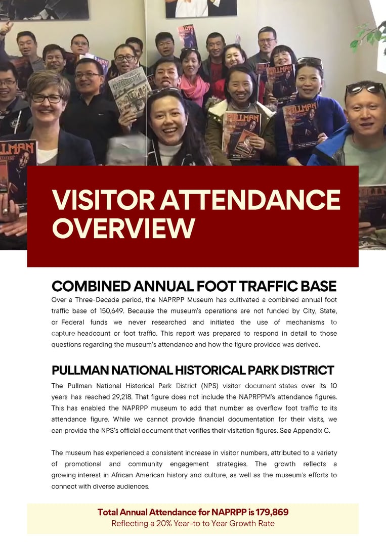 Museum attendance data chart