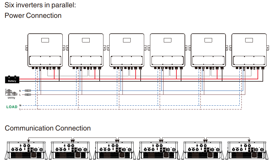 Послідовне підключення інверторів до 6 одиниць з нарощуванням потужності до 36 кВт