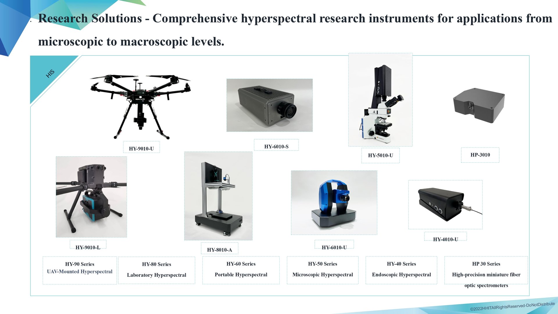 Hyperspectral imaging camera product lineup showing various models and specifications