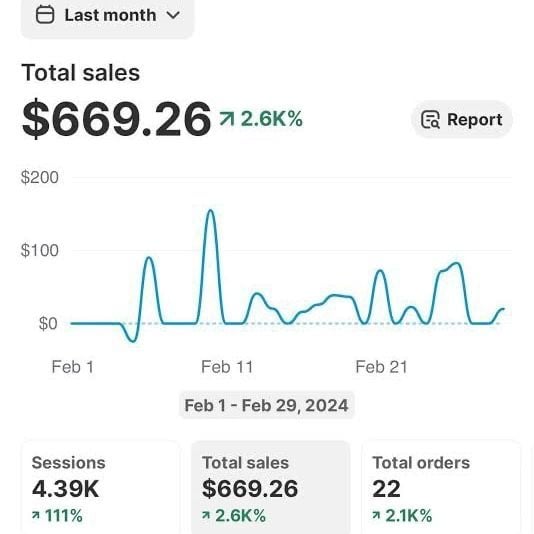 Sales analytics before GP Marketing showing lower revenue