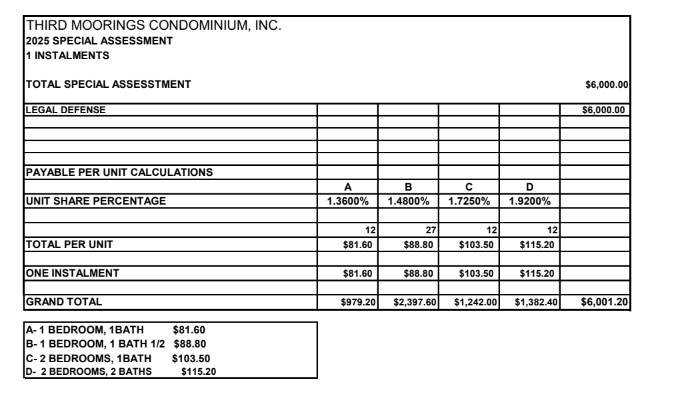 Special Assessment Document