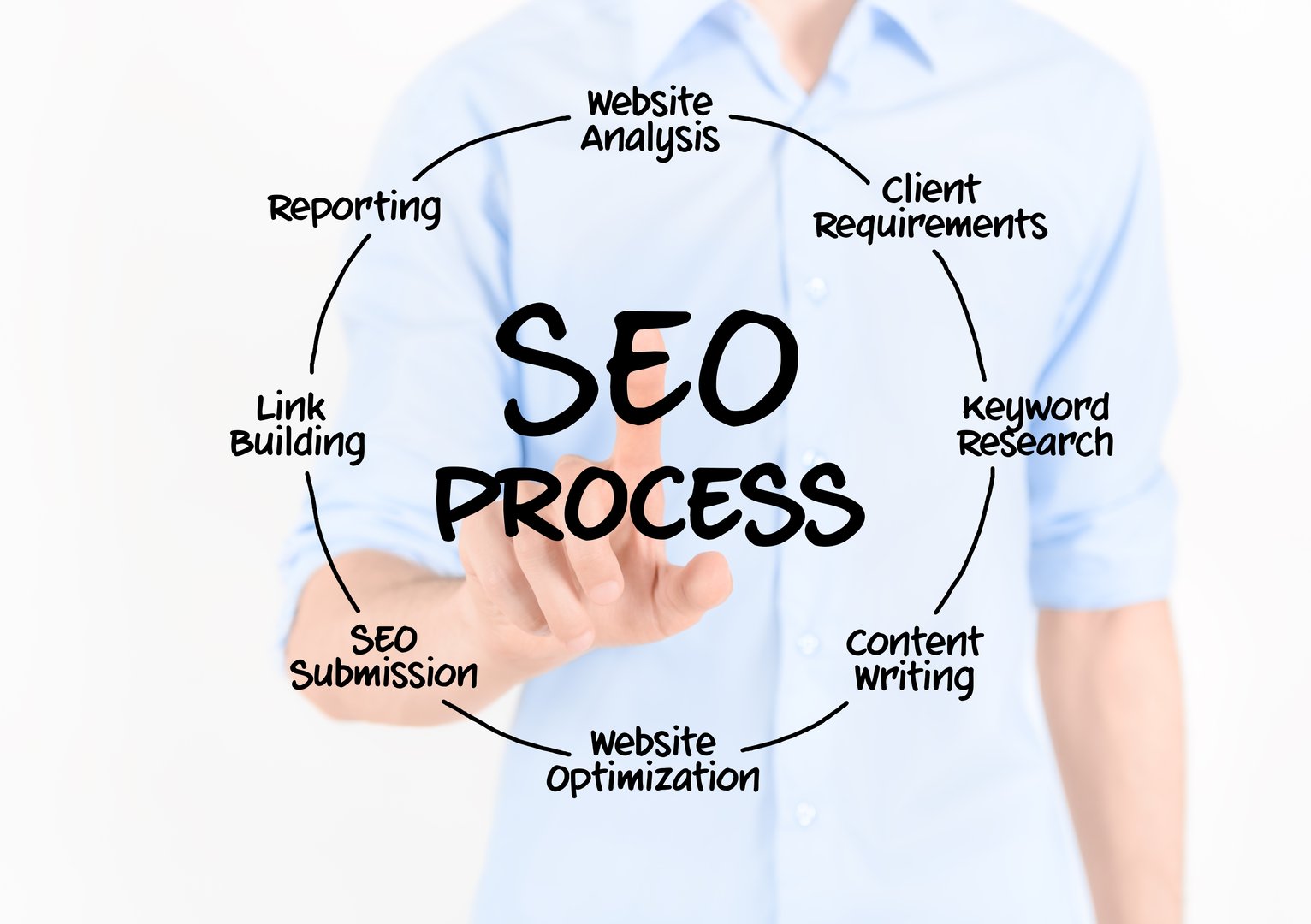 Man touching virtual screen with SEO process information. Isolated on white.