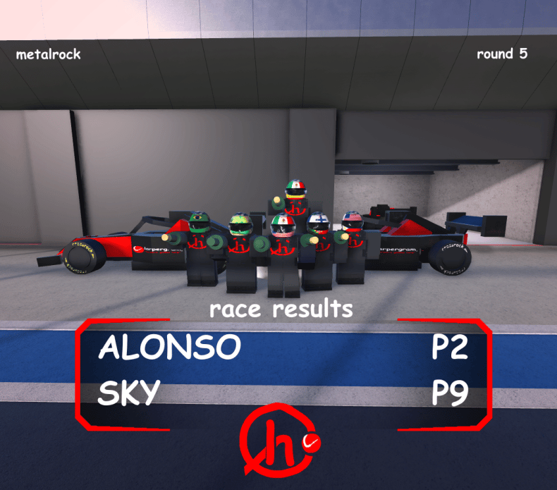 R1 League Racing History