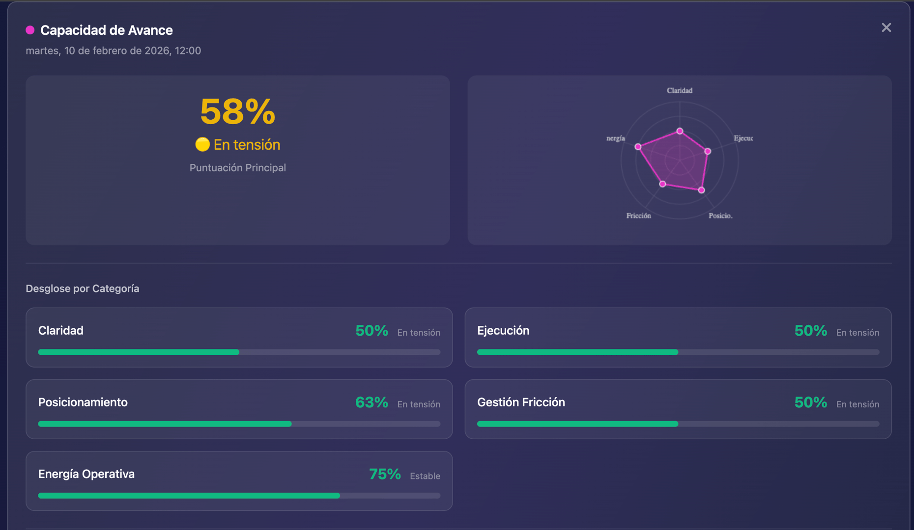 Dashboard de métricas