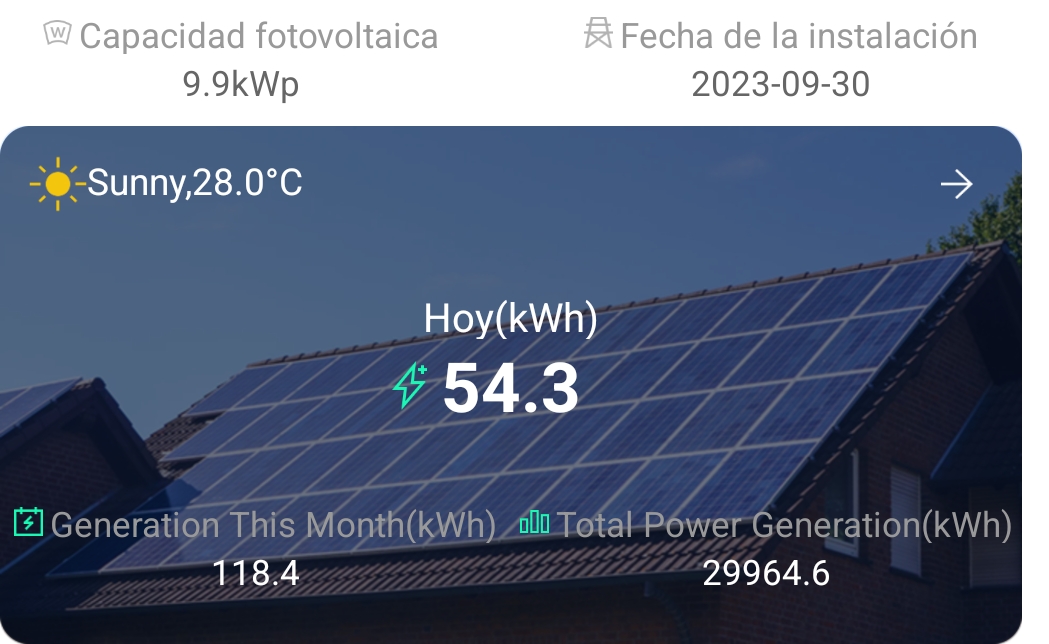 Solar panel data screen showing 54.3 kWh generated today, temperature 28.0°C, and total generation 29,964.6 kWh.